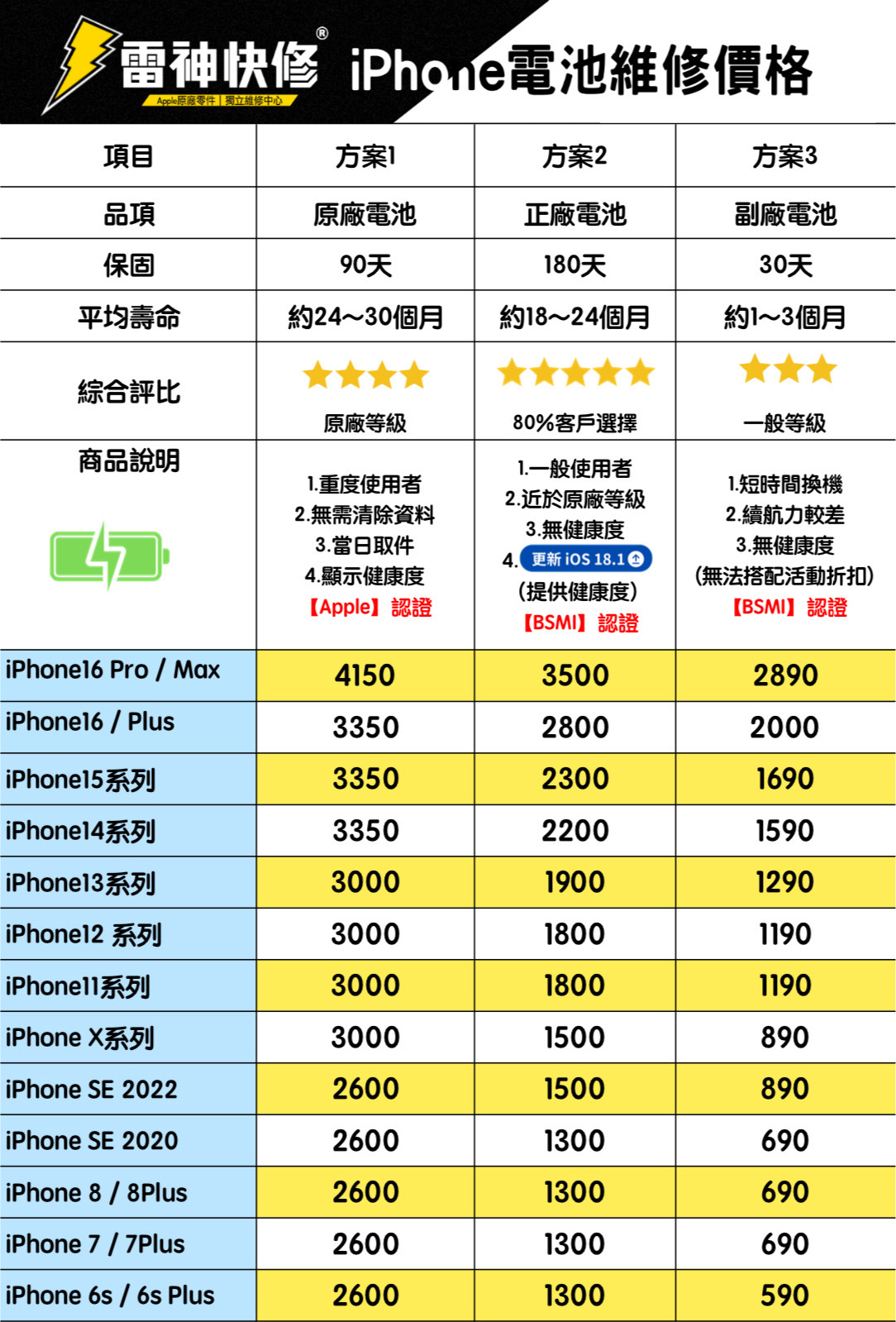 雷神快修iphone電池維修價格表2025-05